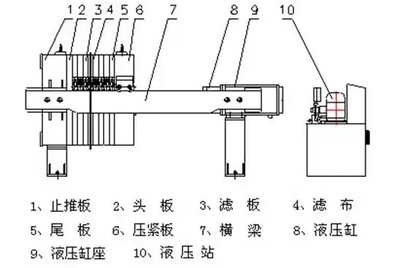 寧夏板框壓濾機與泥漿固化劑行業龍頭企業 出租與出售一站式解決方案