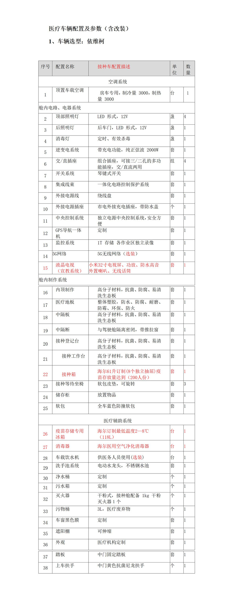 工廠直發(fā)疫苗，社區(qū)就能打！新款移動(dòng)疫苗接種車開到家門口